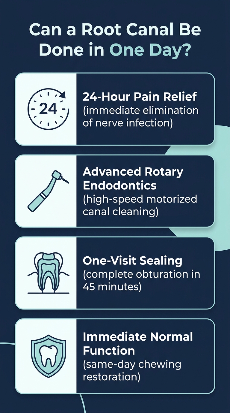 Infographic - Can a Root Canal Be Done in One Day? Same-Day Treatment & Care Guide