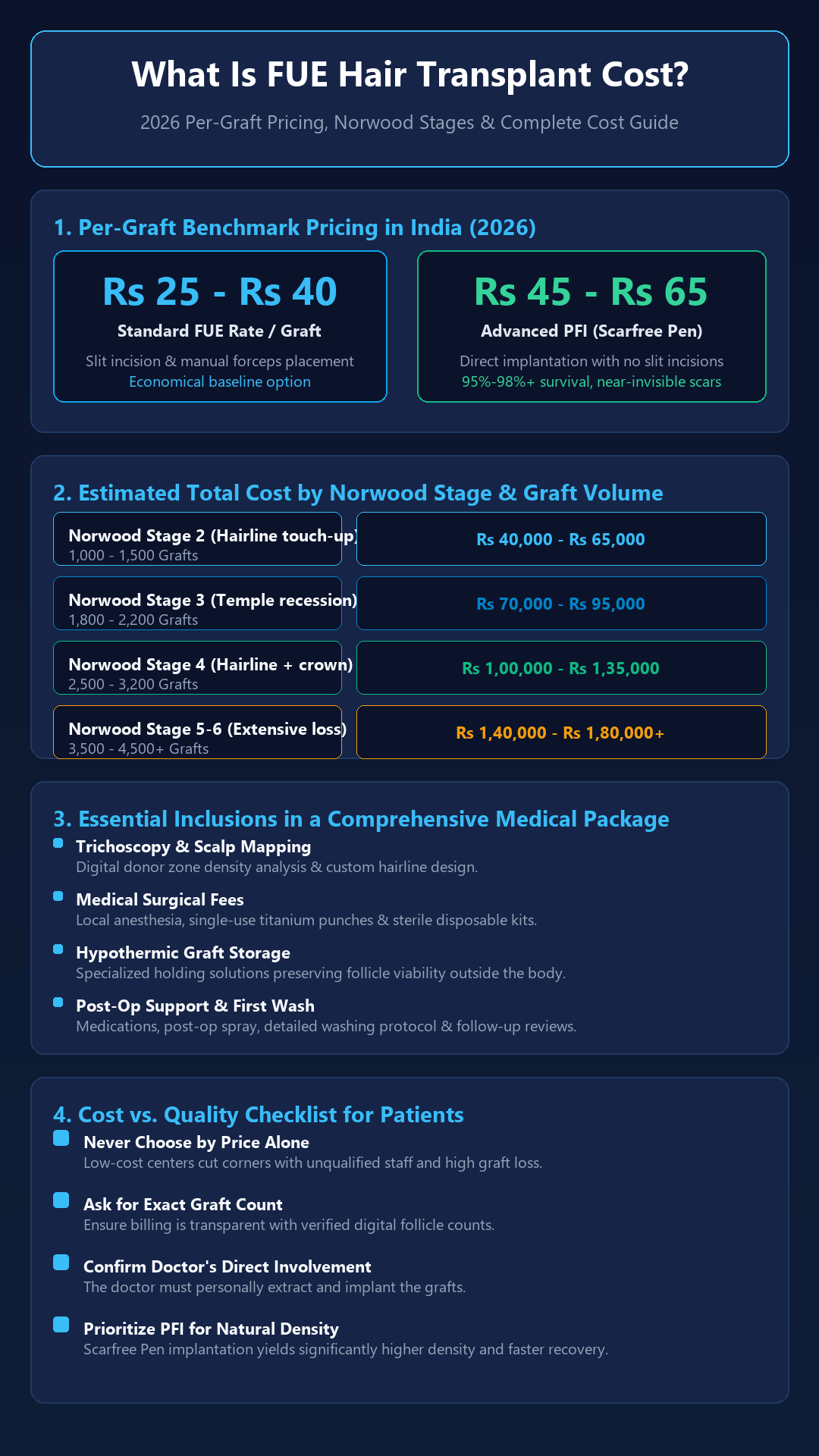 Infographic - What Is FUE Hair Transplant Cost in 2026? Complete Per-Graft Pricing Guide