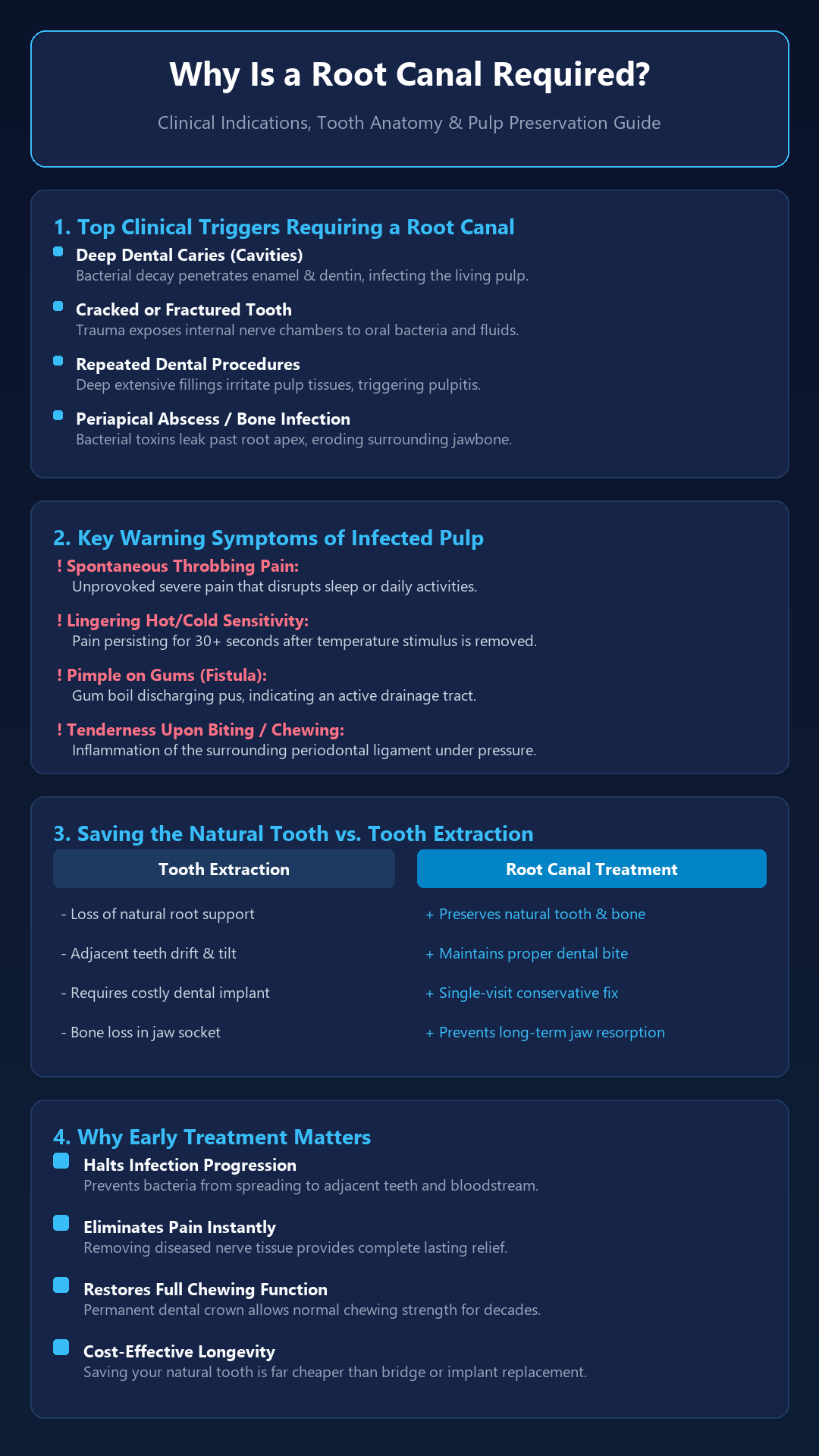 Infographic - Why Is a Root Canal Required? Key Dental Signs, Diagnosis & Tooth Preservation