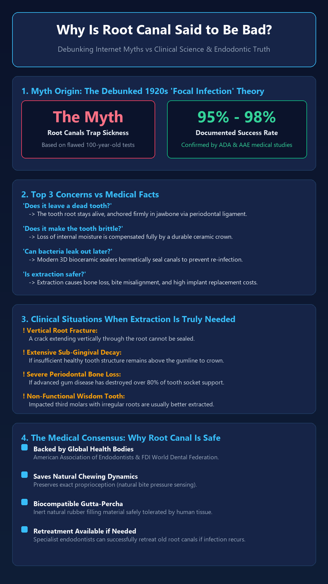 Infographic - Why Do People Say Root Canal Is Not Good? Debunking Myths vs. Clinical Facts