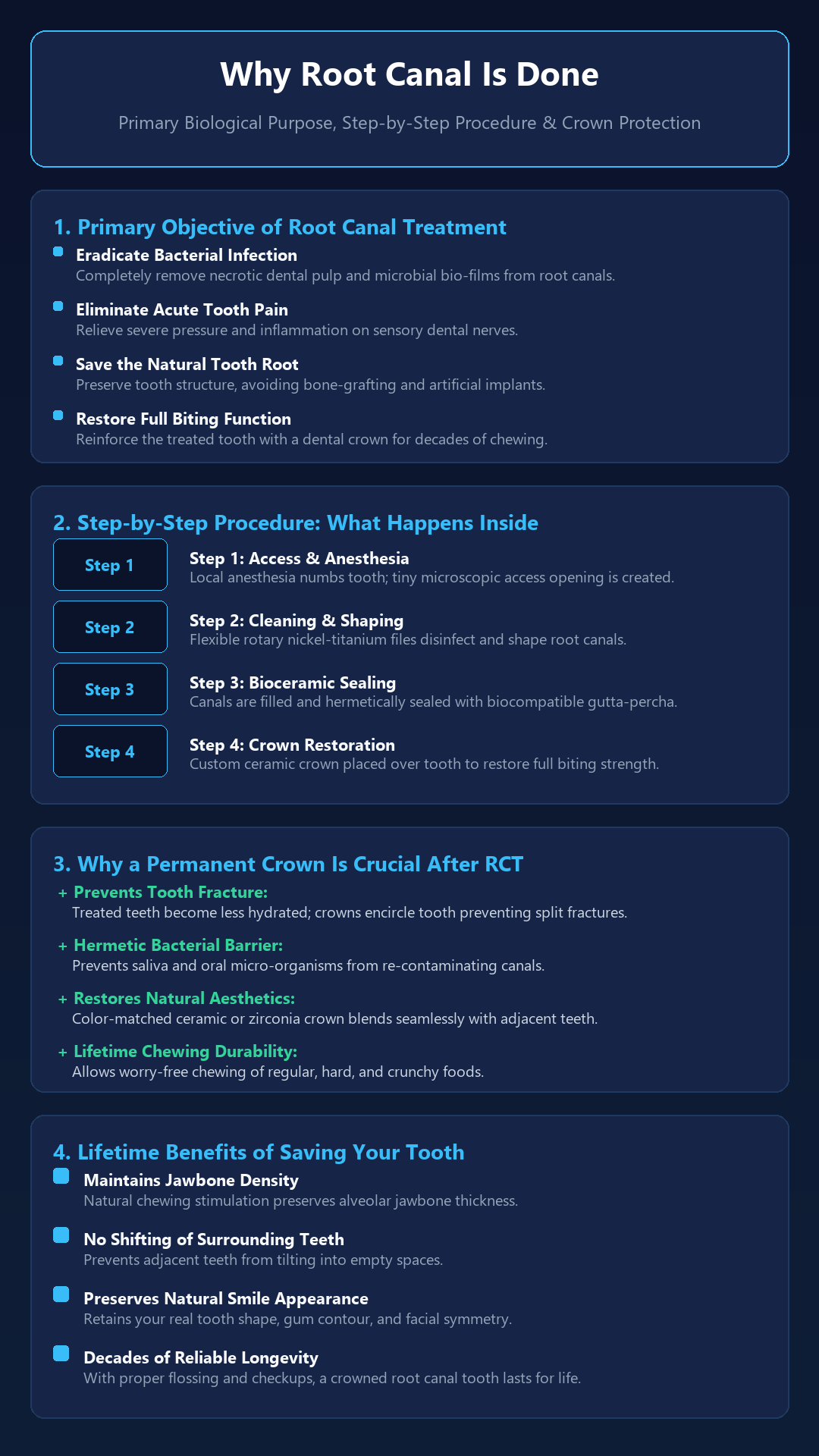 Infographic - Why Root Canal Treatment Is Done: Primary Purpose, Steps & Long-Term Benefits
