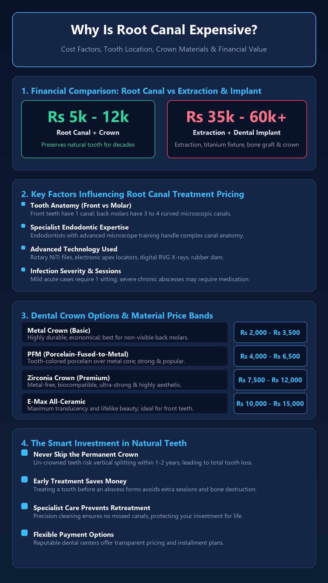 Infographic - Why Is a Root Canal Expensive? Technology, Crown Choices & Cost Breakdown