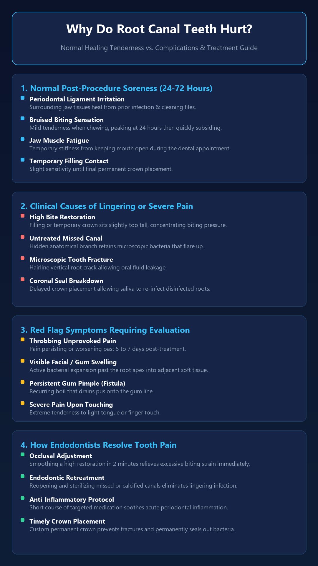 Infographic - Why Do Root Canal Teeth Hurt? Normal Soreness vs. Persistent Pain & Relief Guide